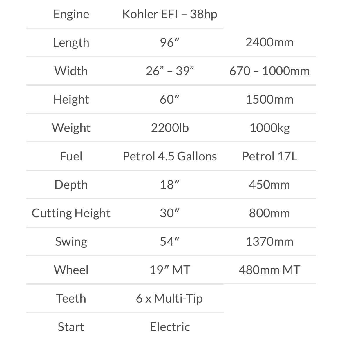 Predator 38RX Stump Grinder For Hire Newbury Spec Sheet