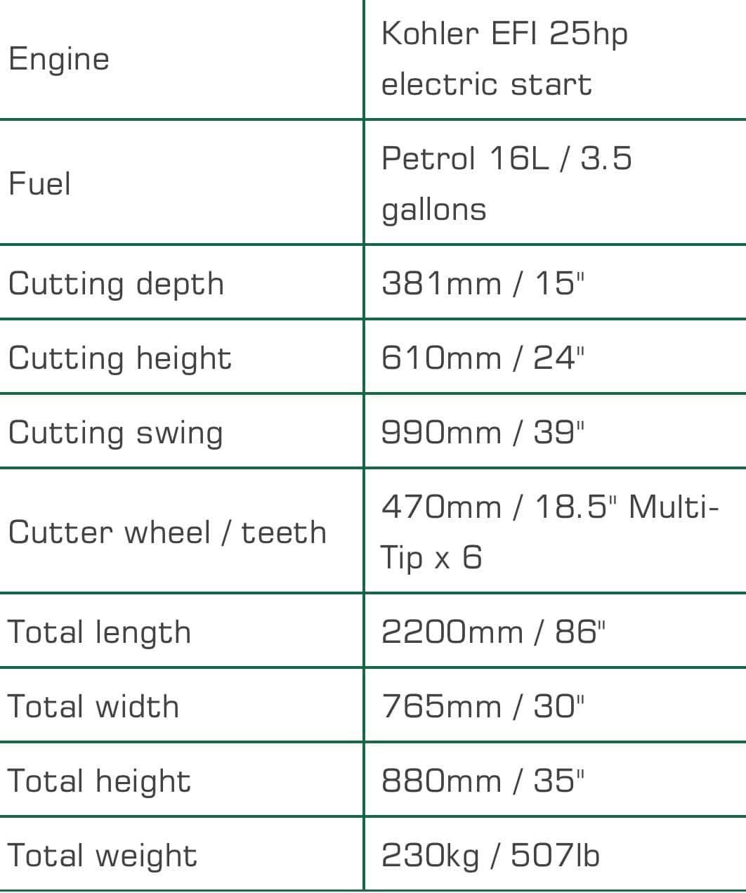 Predator 460 Stump Grinder Tech Sheet