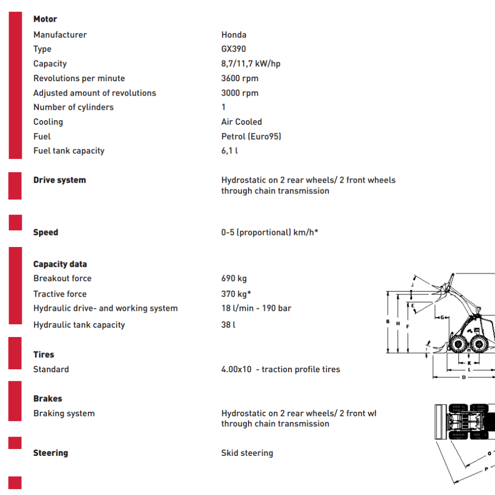 Sherpa 100 Agri Technical Data